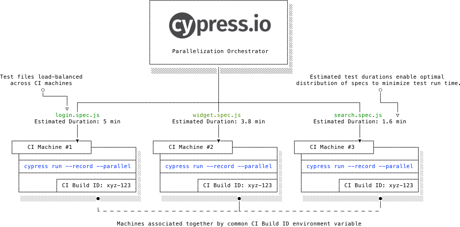 Parallelization Overview